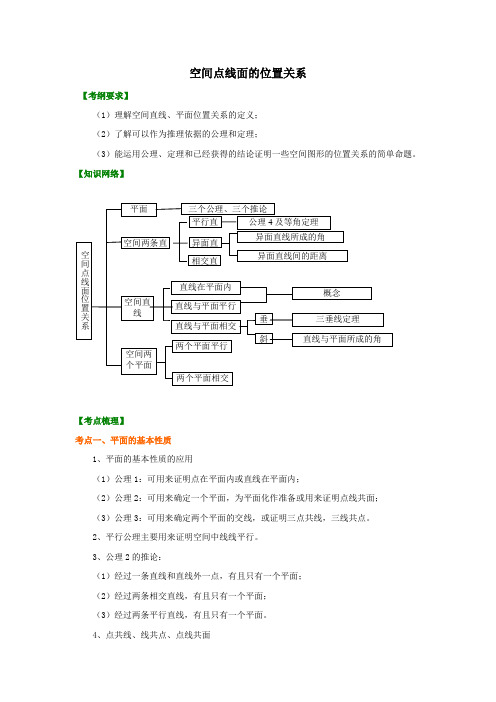 高考冲刺 空间点线面的位置关系(提高)