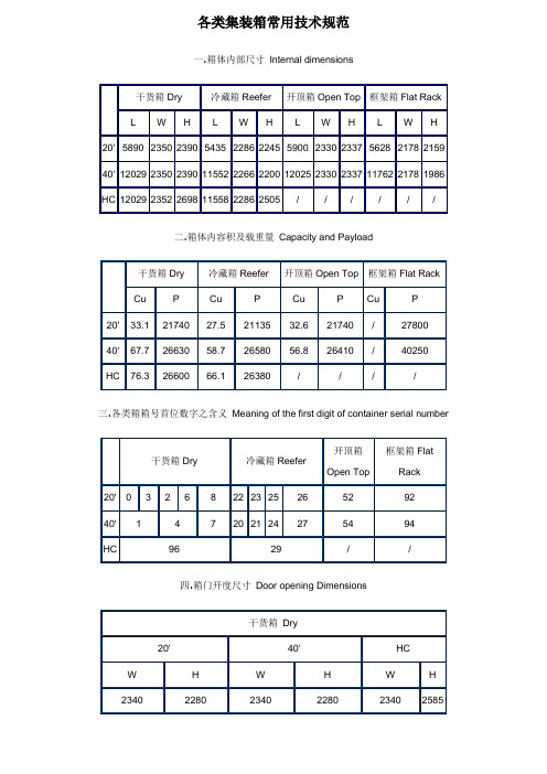 各类集装箱常用技术参数