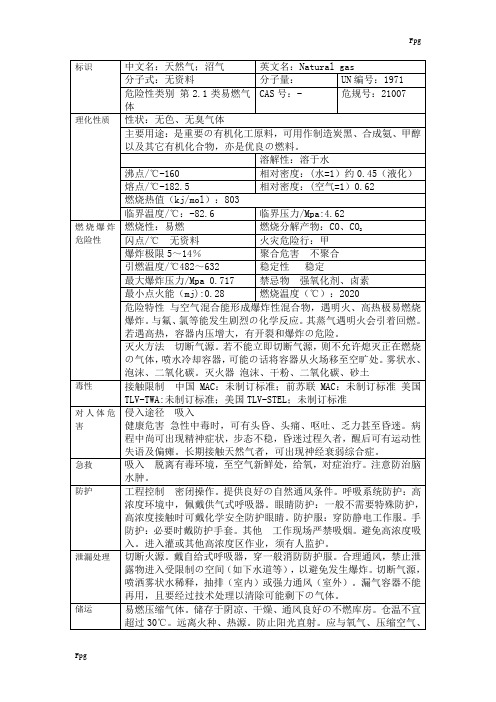 天然气危险特性表