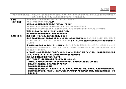 中医儿科学复习提纲