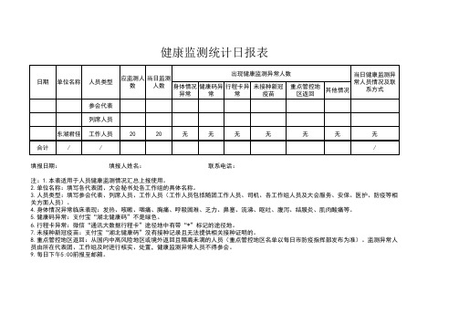 健康监测统计日报表