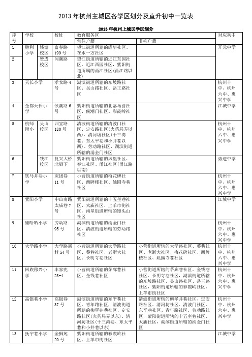 2013年杭州主城区各学区划分及直升初中一览表(完整版)