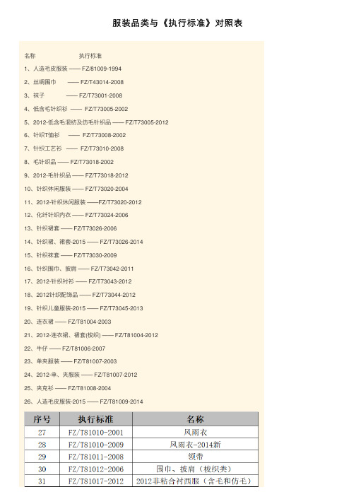 服装品类与《执行标准》对照表