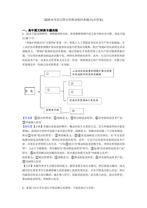 2020高考语文图文转换训练经典题目(含答案)