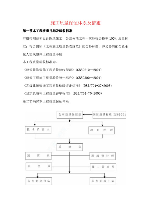 施工质量保证体系及措施