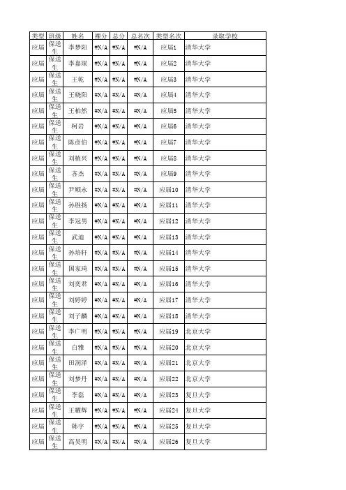 2013年高考理科录取情况初步分析第三版