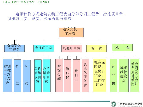 建筑工程计量与计价案例学造价7 定额计价方式措施项目费其他项目费规费及税金的计算