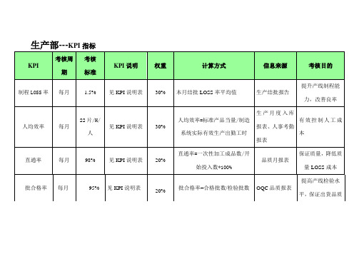 各部门KPI指标