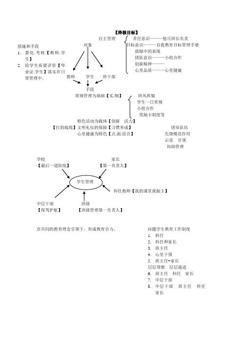 德育管理结构图