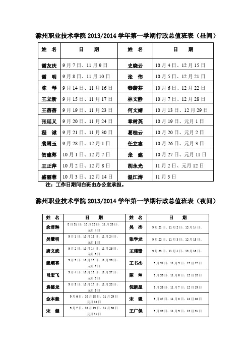 滁州职业技术学院20132014学年第一学期行政总值班表(昼 …