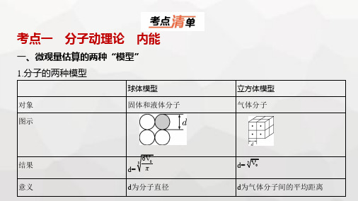 广东版高考物理复习专题十五热学教学课件