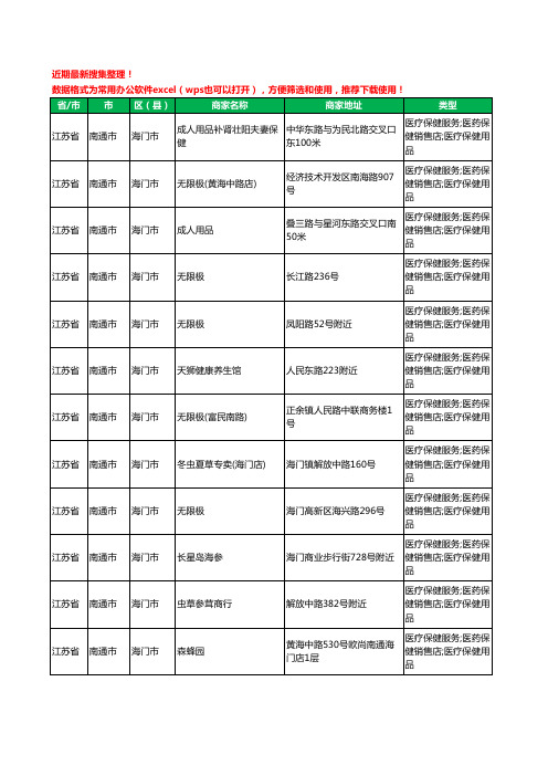 2020新版江苏省南通市海门市保健品工商企业公司商家名录名单黄页联系方式电话大全191家