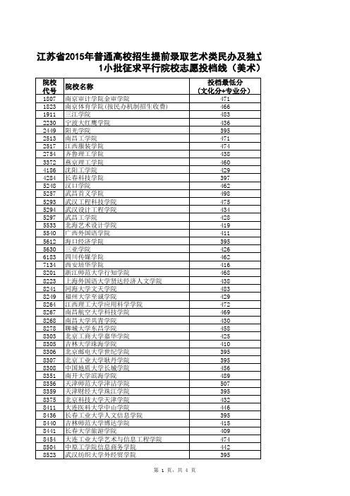 江苏省2015年普通高校招生提前录取艺术类民办及独立学院本科第1小批征求平行院校志愿投档线(美术)