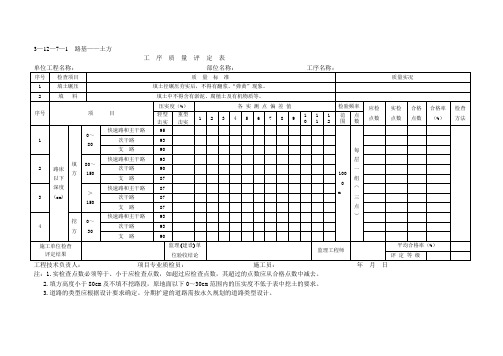 川市政道路质量评定表全套