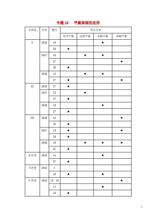 2019年高考(押题)化学命题热点提分攻略 专题10 平衡原理的应用难点突破学案