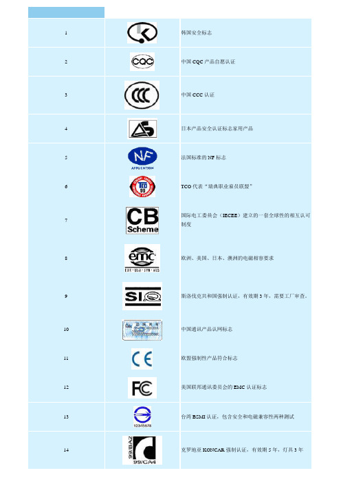 照明行业认证标志图案