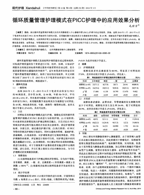 循环质量管理护理模式在PICC护理中的应用效果分析