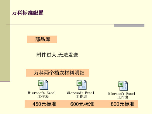 万科几个档次材料明细