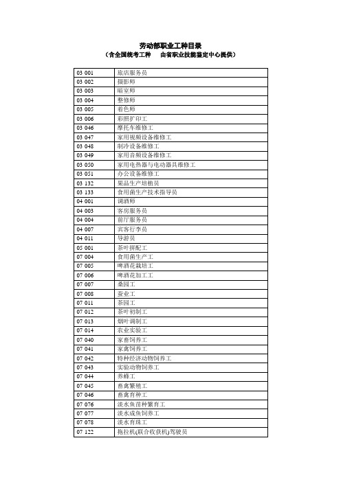 职业工种目录(全)