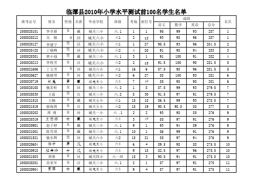 2010年小学前100名学生名单