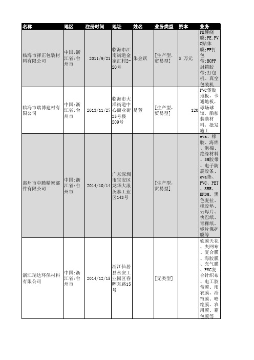 2018年台州市PVC材料企业名录62家