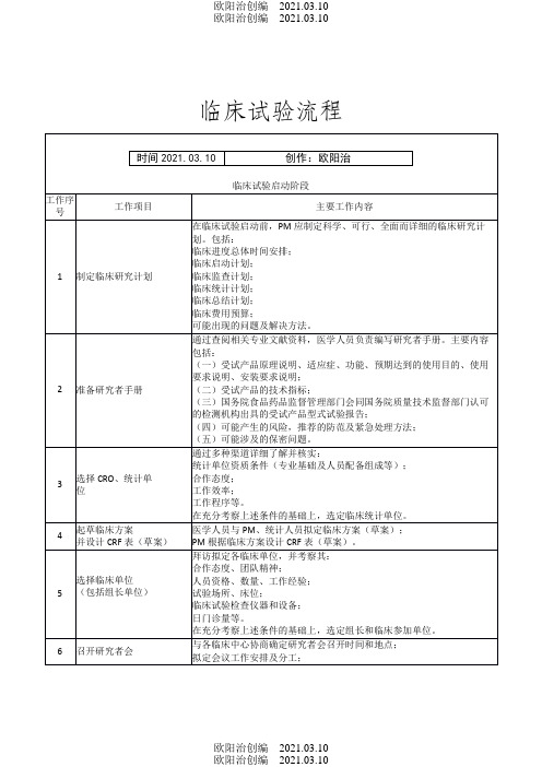 临床试验流程之欧阳治创编