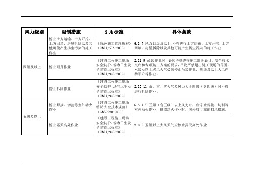 标准规范规定对应大风风力下停止施工的要求