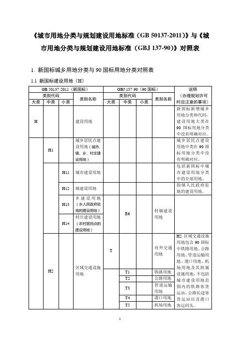 新旧用地分类对照转换表(新对旧)