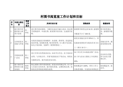 村图书阅览室工作计划和目标