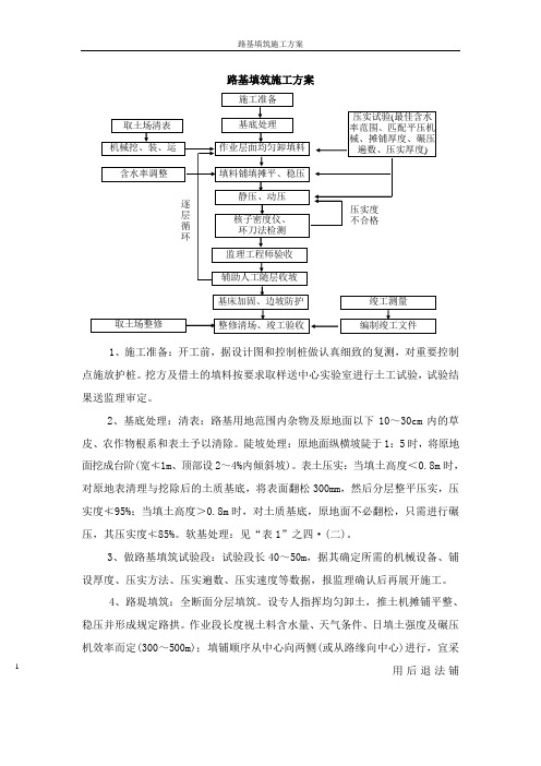 路基填筑施工方案