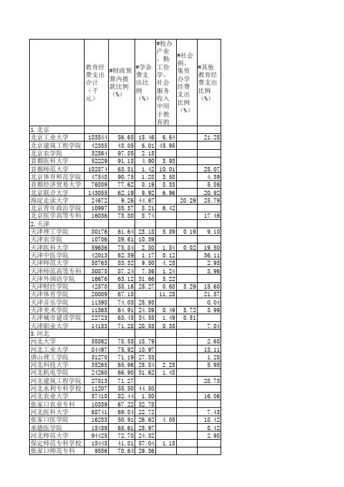 中国教育经费统计年鉴1998