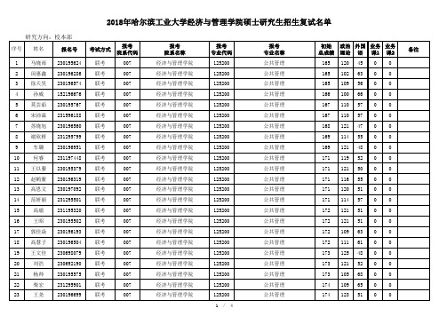 2018年管理学院MPA复试名单