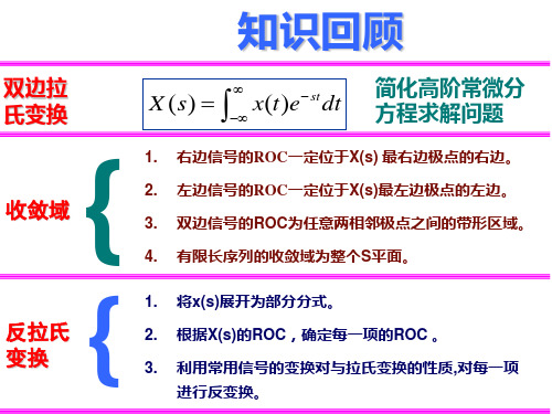 信号与系统：Chapter9拉普拉斯反变换