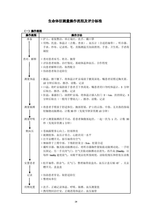 生命体征测量操作流程及评分标准