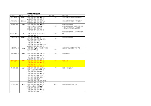 中银保险卡的分类介绍