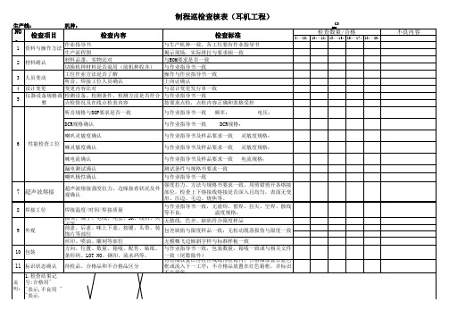 耳机制程巡检查核表范例