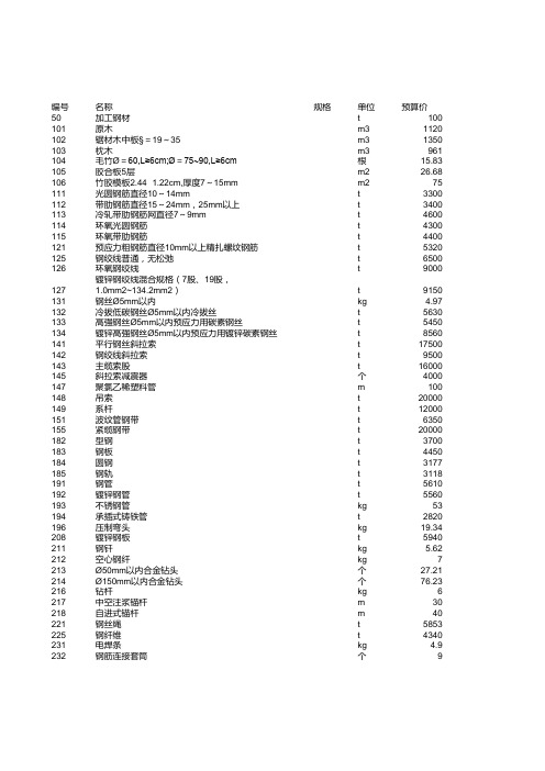 2007定额材料