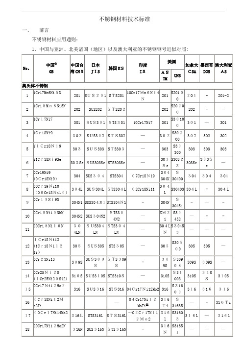 不锈钢材料技术标准49818