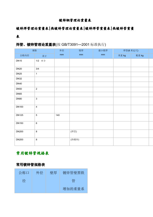 常用镀锌钢管理论重量表及计算公式