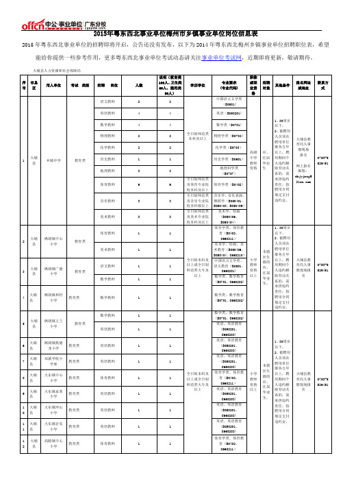 2015年粤东西北事业单位梅州市乡镇事业单位岗位信息表