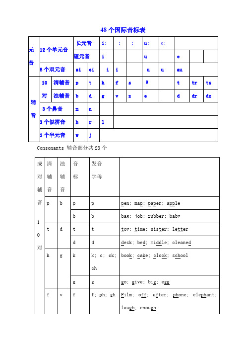 英语个国际音标表终版