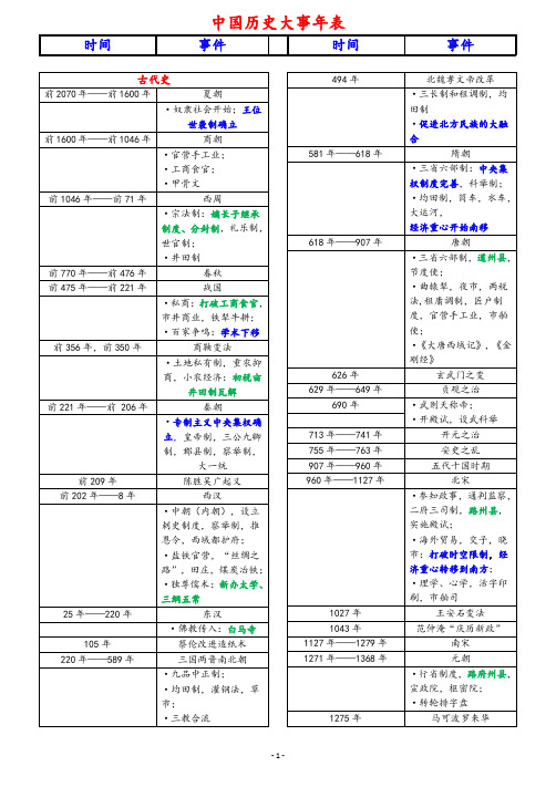 中国通史大事年表