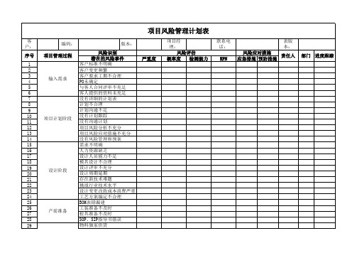 项目风险管理计划表