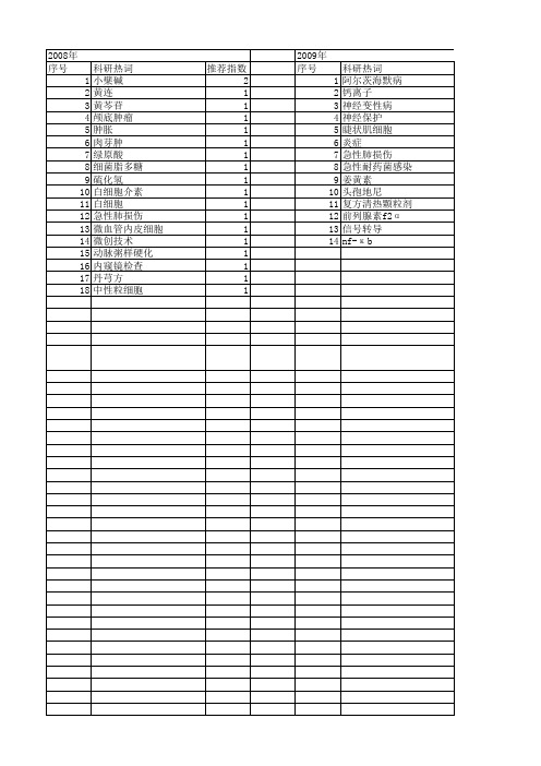 【北京市自然科学基金】_抗炎_基金支持热词逐年推荐_【万方软件创新助手】_20140729
