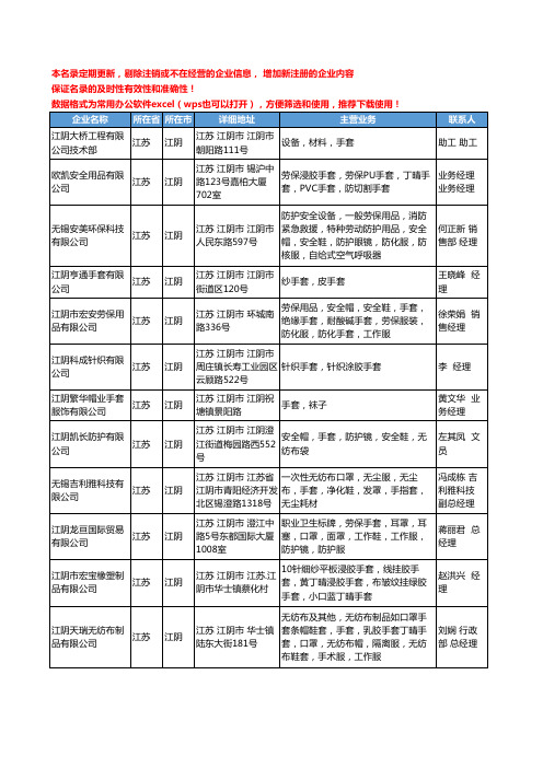 2020新版江苏省江阴手套工商企业公司名录名单黄页大全72家