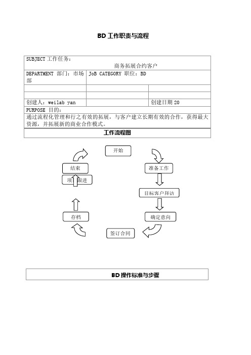 (完整版)BD工作流程