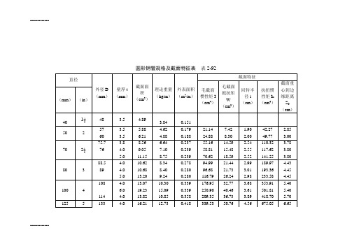 (整理)圆形钢管规格及截面特征表