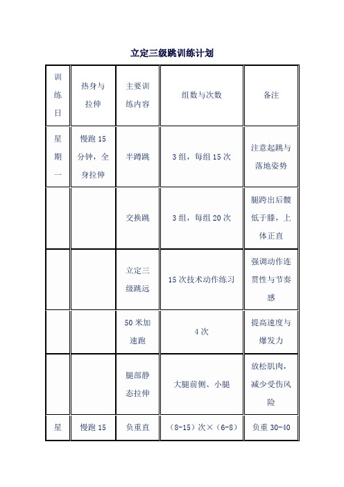 立定三级跳训练计划