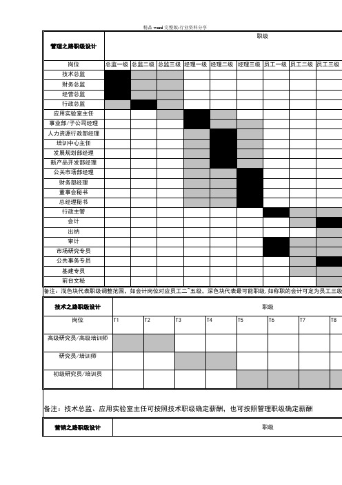 岗位职级与薪酬等级表