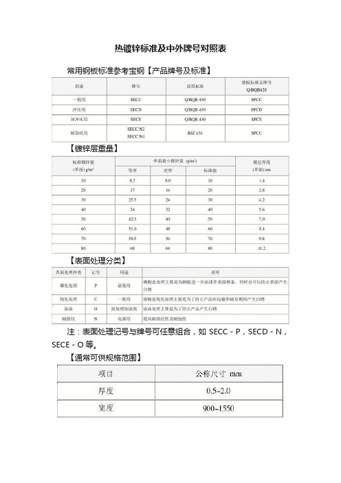 热镀锌标准及中外牌号对照表